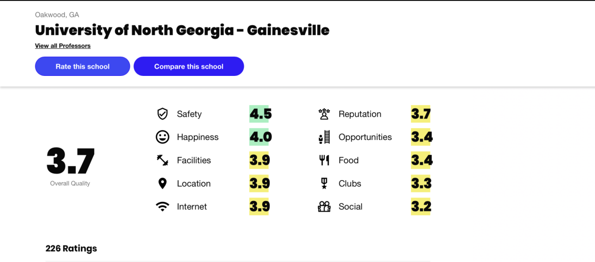 UNG Gainesville ratemyprofessor.com rating